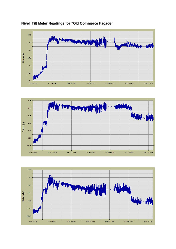 https://archive.abp.unimelb.edu.au/objects/pdfs/Construction/Data/Tilt meter readings OC facade.pdf https://archive.abp.unimelb.edu.au/objects/pdfs/Construction/Data/Tilt meter readings OC facade.pdf