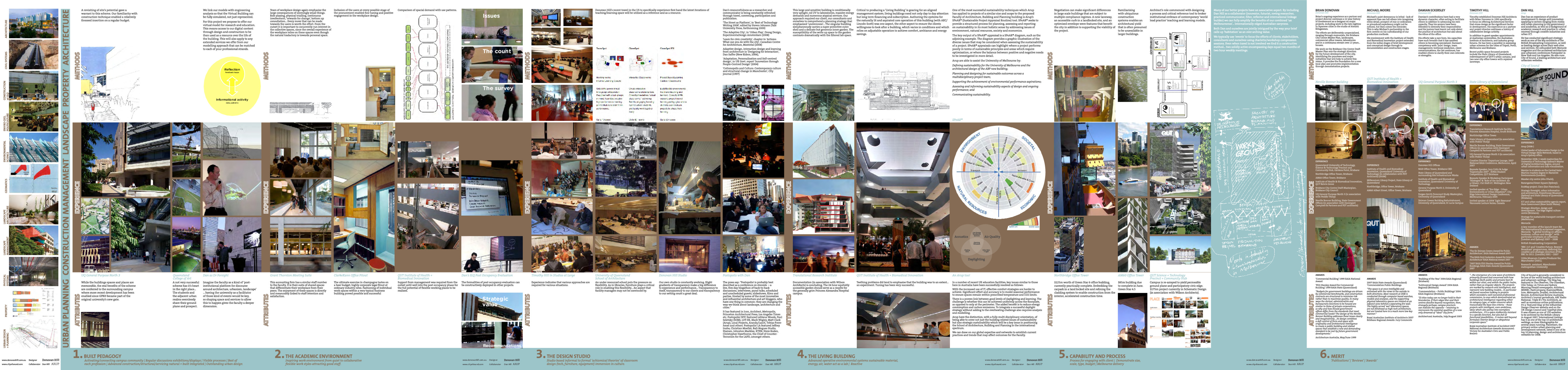 https://archive.abp.unimelb.edu.au/objects/pdfs/Design competition/Entries/Eligible/Donovan Hill+Dan Hill (Arup)_EOI joined.pdf