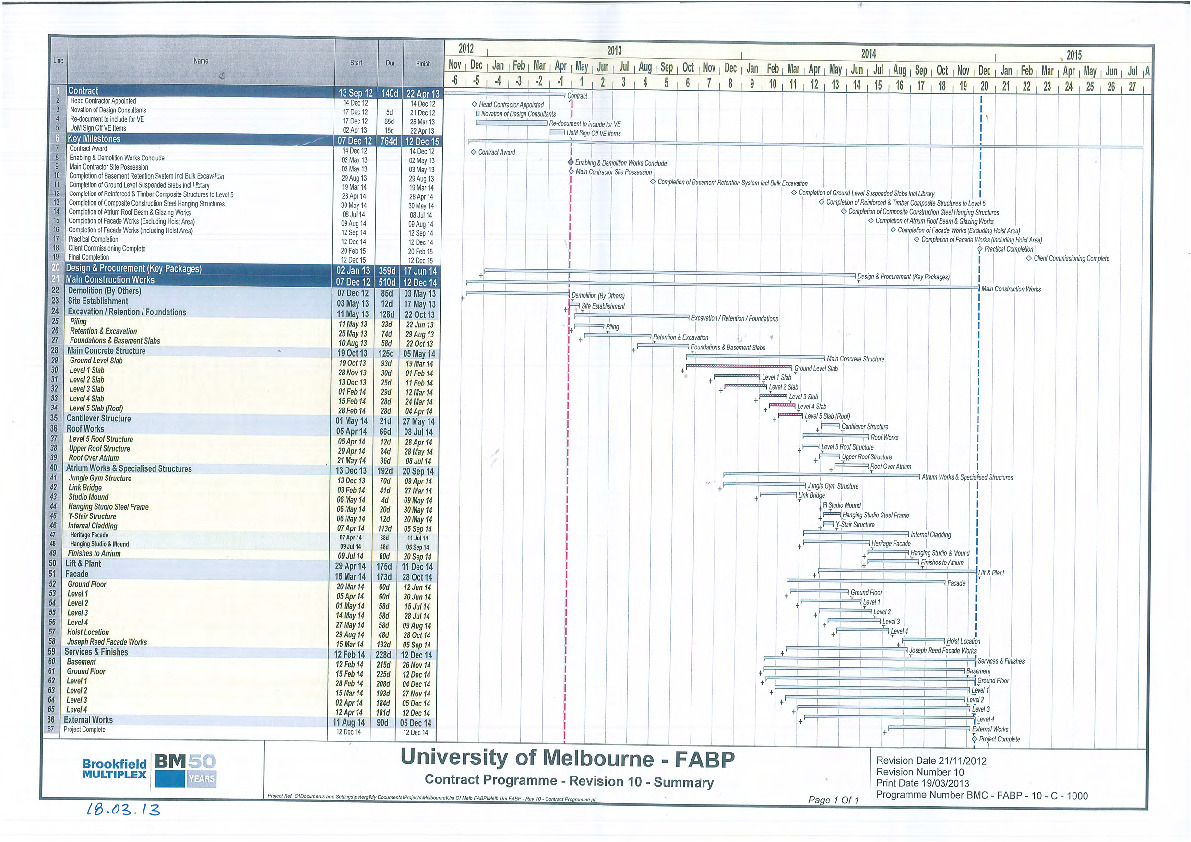 https://archive.abp.unimelb.edu.au/objects/pdfs/Construction/Documents/Construction schedules/Key milestone program_BMPXmarch2013.pdf