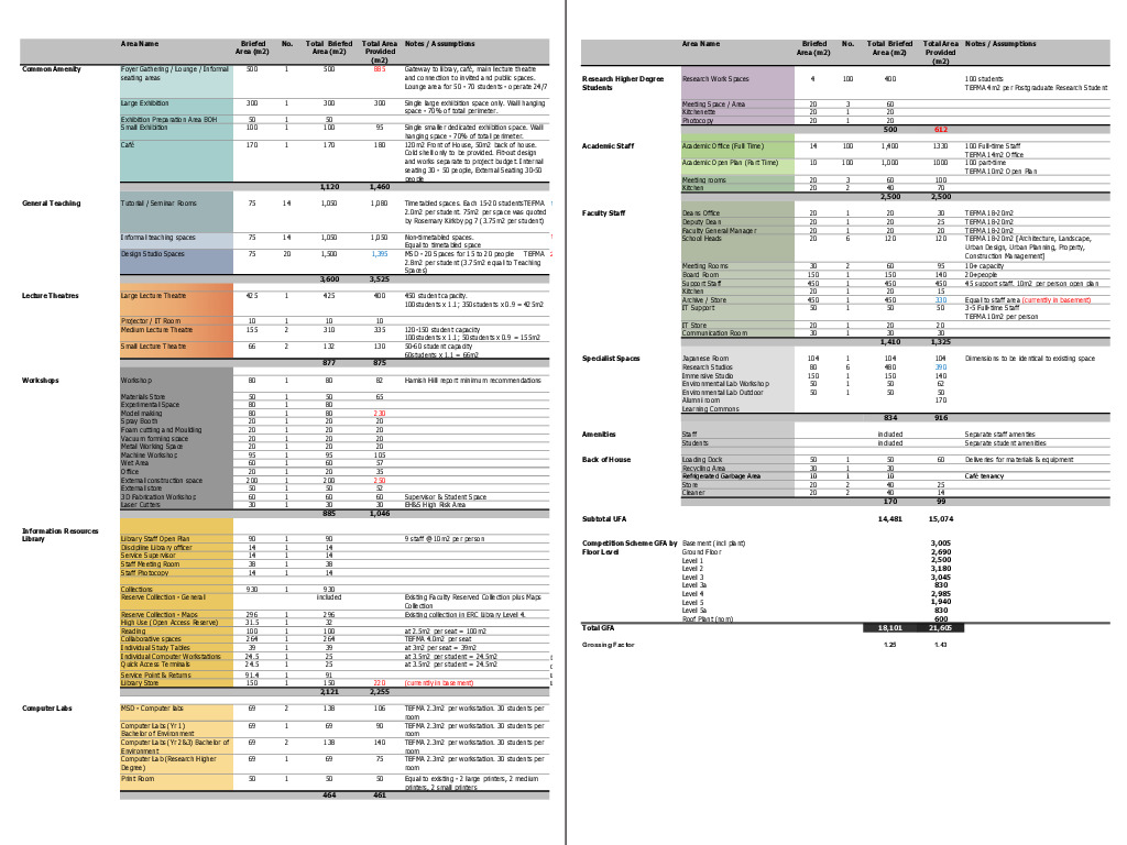 https://archive.abp.unimelb.edu.au/objects/pdfs/Design competition/Planning/Briefing session/091022 UOM_ABP_CompetitionAreaAnalysis-Schedule.pdf https://archive.abp.unimelb.edu.au/objects/pdfs/Design competition/Planning/Briefing session/091022 UOM_ABP_CompetitionAreaAnalysis-Schedule.pdf