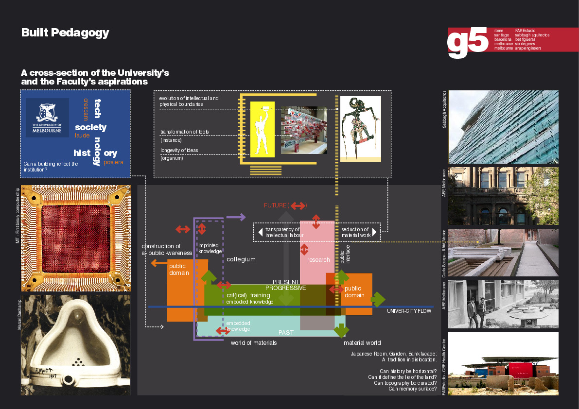 https://archive.abp.unimelb.edu.au/objects/pdfs/Design competition/Entries/Eligible/G5_ EOI.pdf