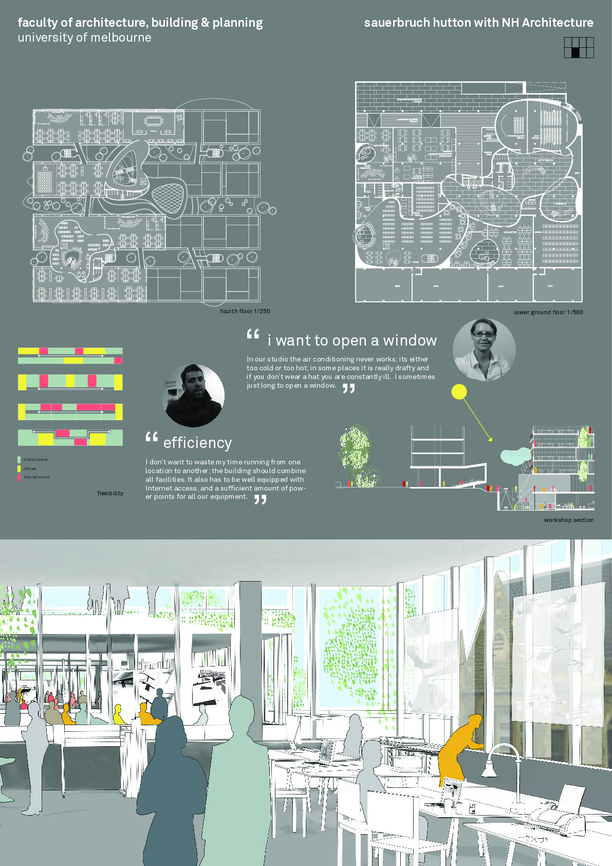 https://archive.abp.unimelb.edu.au/objects/pdfs/Design competition/Shortlisting/Submissions/Sauerbruch Hutton with NH/A2 Panels/090807_panels_6.pdf