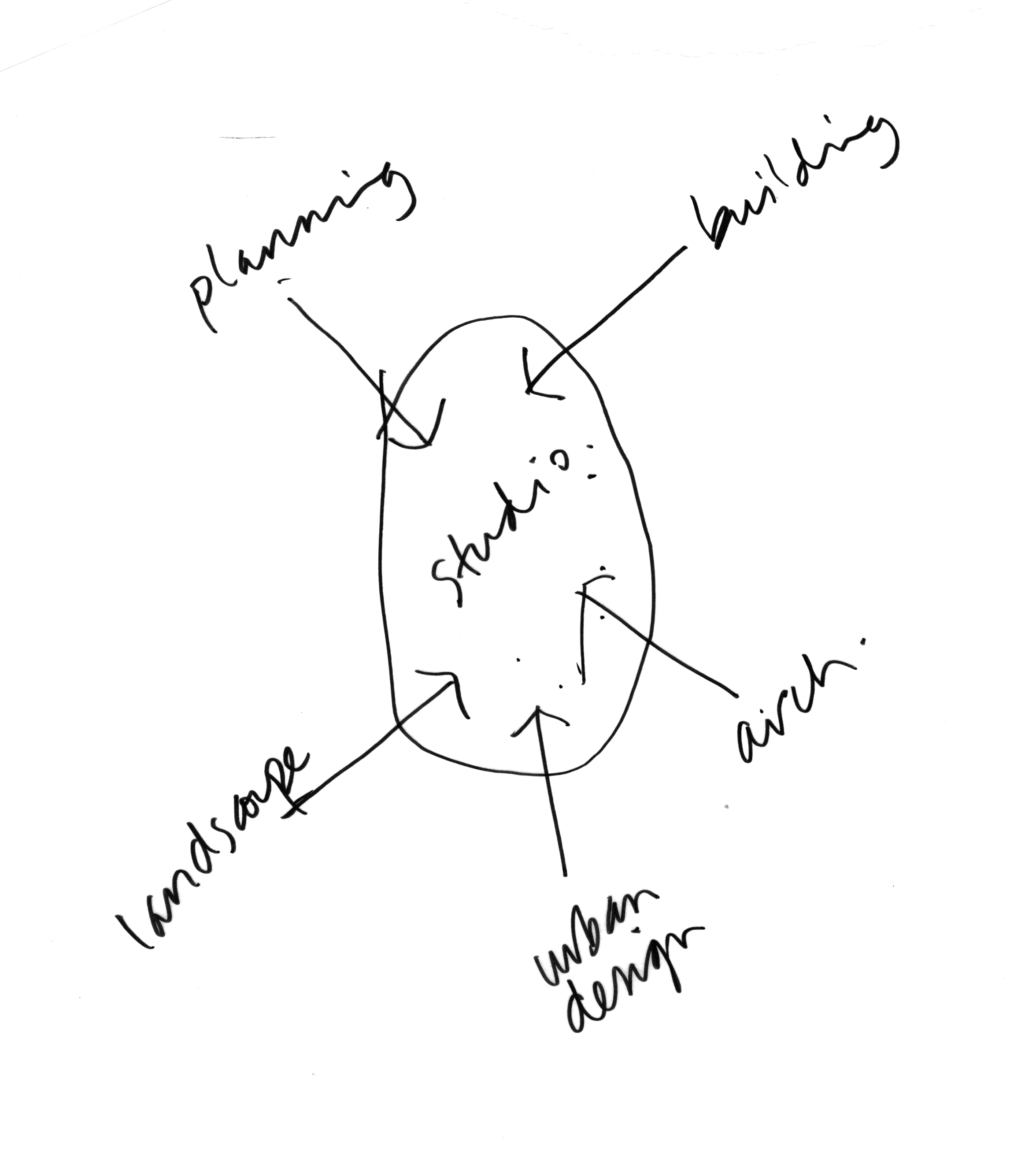 https://archive.abp.unimelb.edu.au/objects/images/Design/Schematic design/Sketches/02.jpg