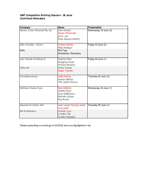 https://archive.abp.unimelb.edu.au/objects/pdfs/Design competition/Planning/Briefing session/Briefing Session Attendees Updated.pdf