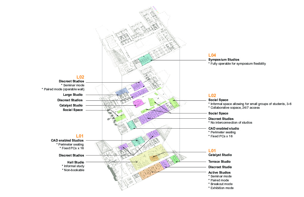 https://archive.abp.unimelb.edu.au/objects/pdfs/Design/Detailed design/Renders/Studios/Studio Types Diagram.pdf