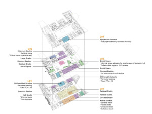 https://archive.abp.unimelb.edu.au/objects/pdfs/Design/Detailed design/Other/Studio Types Diagram.pdf