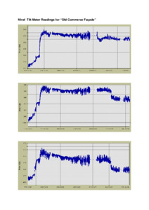 https://archive.abp.unimelb.edu.au/objects/pdfs/Construction/Data/Tilt meter readings OC facade.pdf