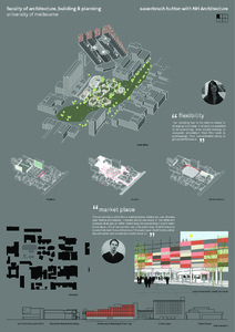 https://archive.abp.unimelb.edu.au/objects/pdfs/Design competition/Shortlisting/Submissions/Sauerbruch Hutton with NH/A2 Panels/090807_panels_1.pdf