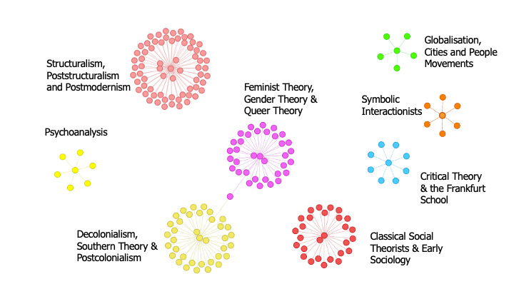 Clusters of Thinkers with Labels