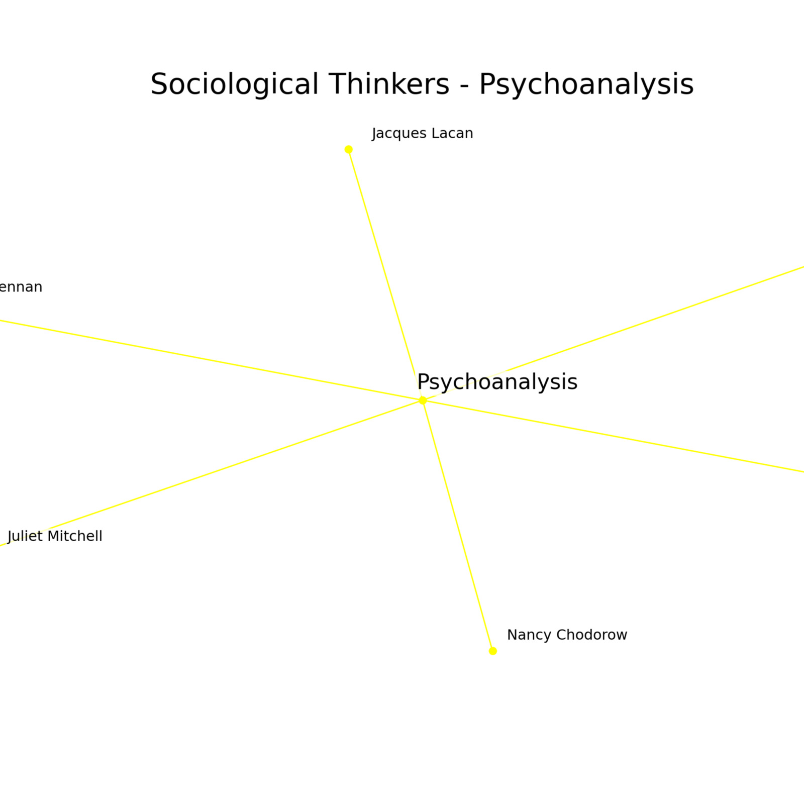 S_Psychoanalysis_Thinkers.png