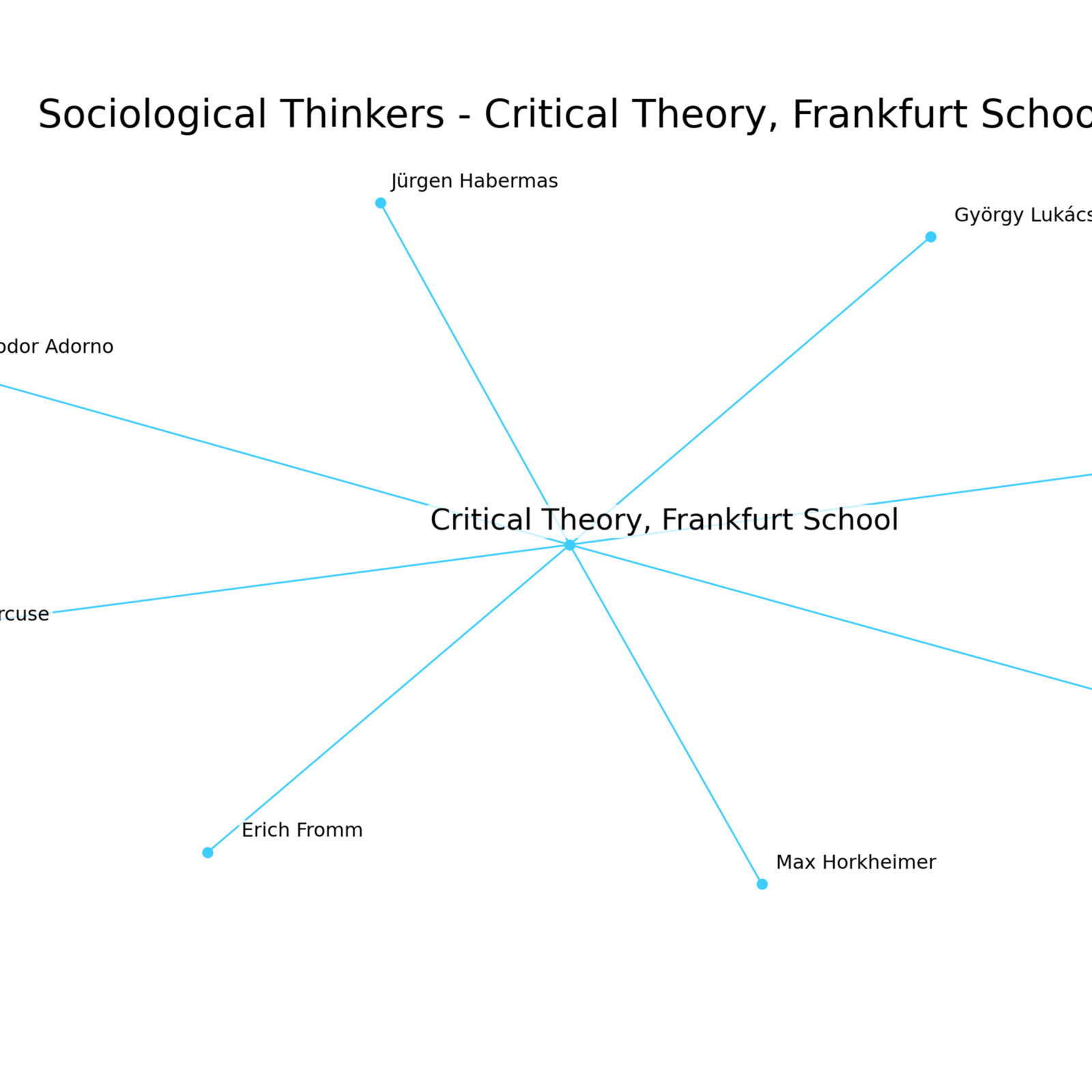 S_Critical Theory, Frankfurt Scho_Thinkers.png