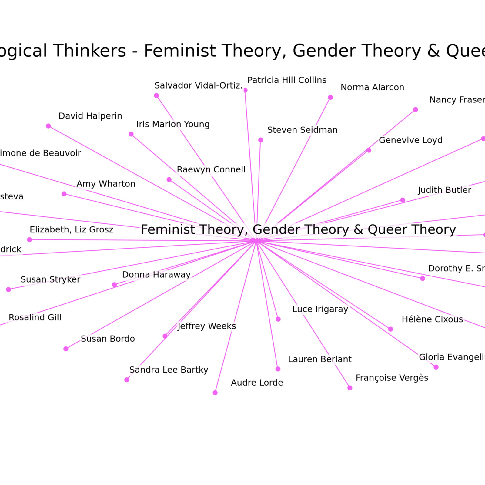 S_Feminist Theory, Gender Theory _Thinkers.png