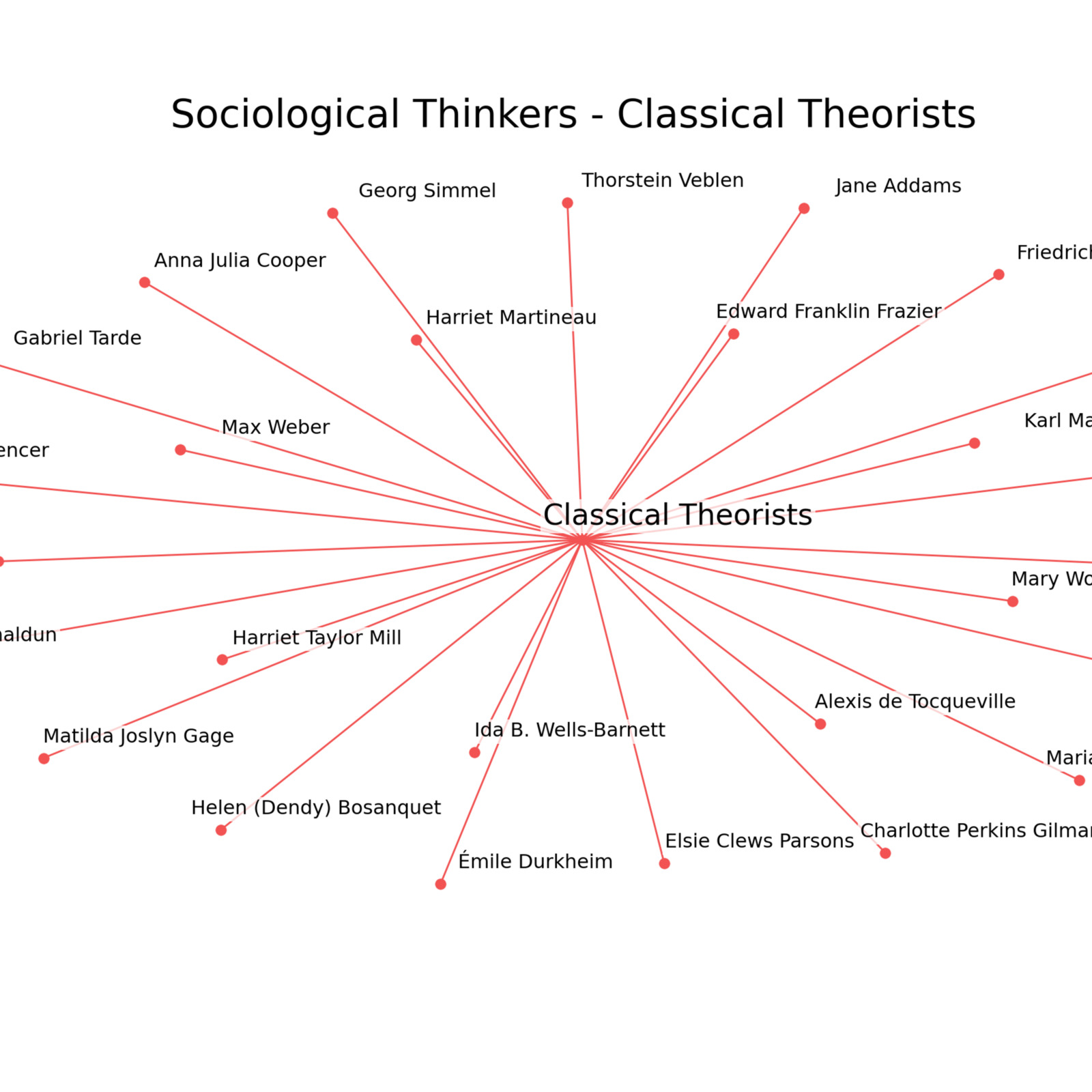 S_Classical Theorists _Thinkers.png